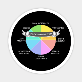 Anxious Avoidant Attachment Styles Magnet